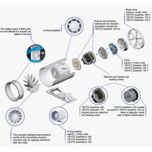 Tichý potrubní ventilátor s časovačem VENTS 100 QUIETLINE T kuličková ložiska 1010102