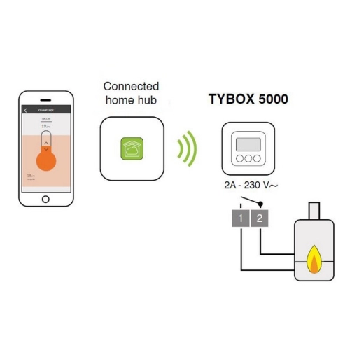 Chytrý termostat DELTA DORE TYBOX 5000 s cloudovou bránou TYDOM 1.0 6050661 (obrázek 8)