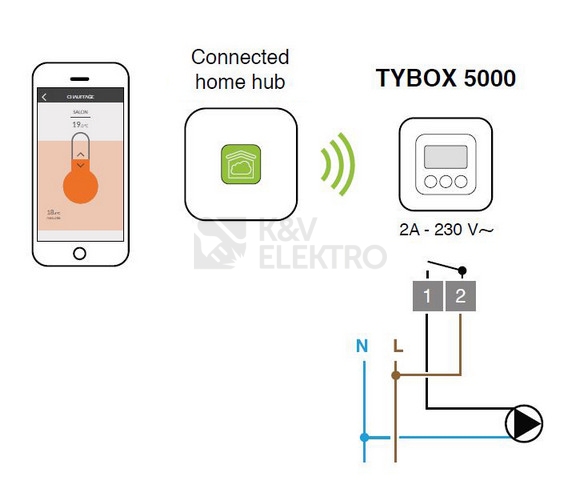 Obrázek produktu  Chytrý termostat DELTA DORE TYBOX 5000 s cloudovou bránou TYDOM 1.0 6050661 1