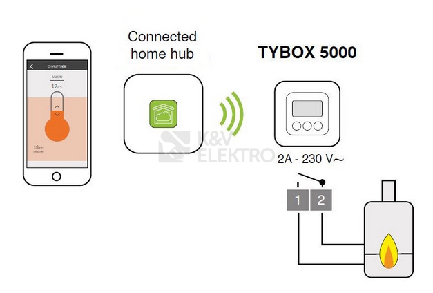 Obrázek produktu  Chytrý termostat DELTA DORE TYBOX 5000 s cloudovou bránou TYDOM 1.0 6050661 7