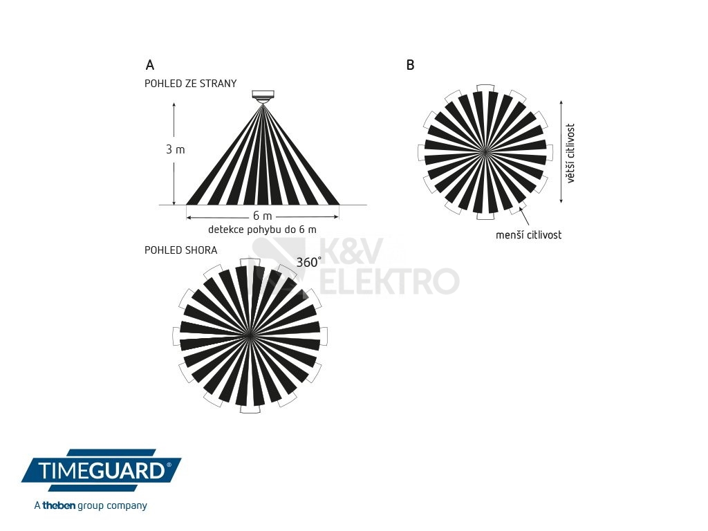 Obrázek produktu  Pohybové čidlo Theben TIMEGUARD TG MD 360 AP WH 360° IP40 bílá TG103000 1