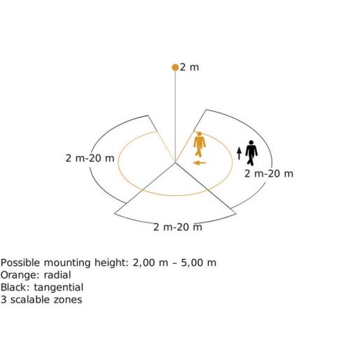 Pohybové čidlo STEINEL sensIQ S černá IP54 034979