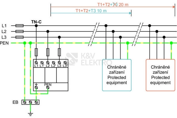 Obrázek produktu Svodič přepětí SPD typ 1+2+3 HLSA25-275/3+0 4