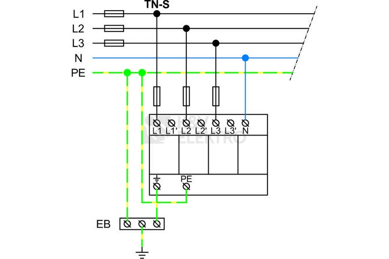 Obrázek produktu Svodič přepětí SPD typ 1+2+3 HLSA25-275/4+0 2