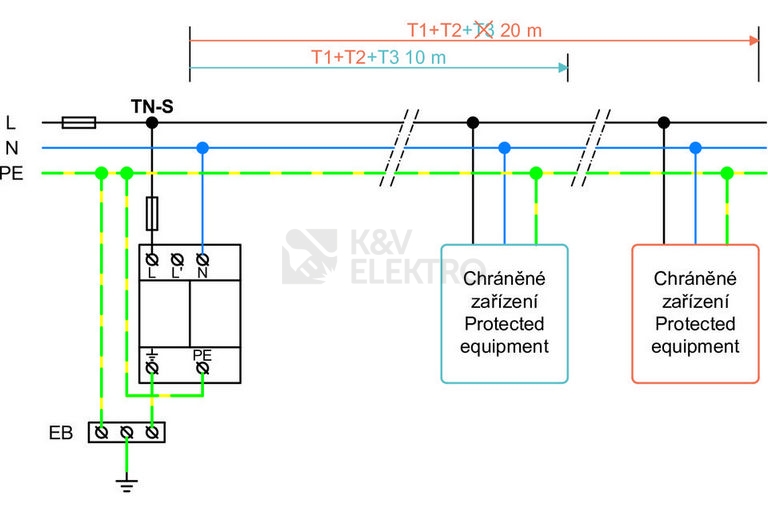 Obrázek produktu Svodič přepětí SPD typ 1+2+3 HLSA25-275/2+0 S 4