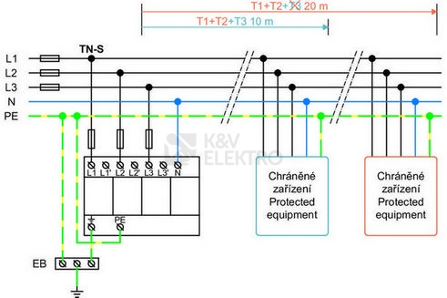 Obrázek produktu Svodič přepětí SPD typ 1+2+3 HLSA25-275/4+0 S 4