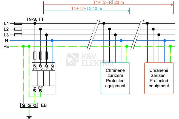 Obrázek produktu Svodič přepětí Hakel HLSA12,5-275/4+0 M 2