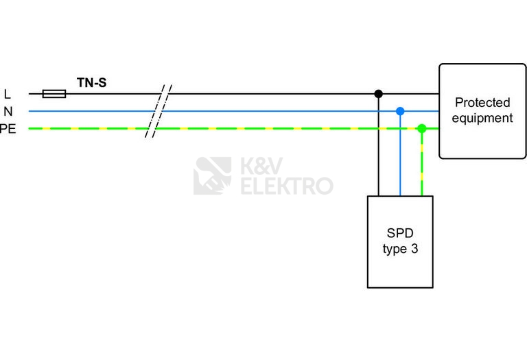 Obrázek produktu  Svodič přepětí pod zásuvku Hakel HSAA-1P akustická signalizace 2