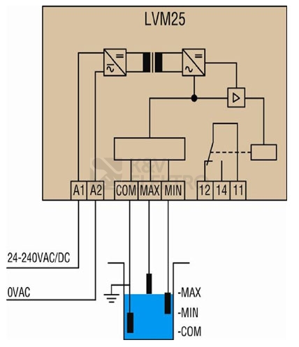 Obrázek produktu Hladinové relé LOVATO komplet studna LVM25 3 sondy SN1 ministykač BG06 v krytu IP55 3