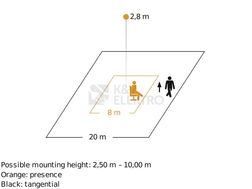 Obrázek produktu PRESENCE DETECTOR QUATTRO HD DALI2 WS 4