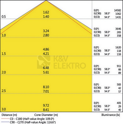 Obrázek produktu Zářivka LEDVANCE Damp Proof ECO HLO 1480mm 80W/4000K neutrální bílá IP65 1