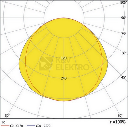 Obrázek produktu Zářivka LEDVANCE Damp Proof ECO HLO 1480mm 80W/4000K neutrální bílá IP65 2