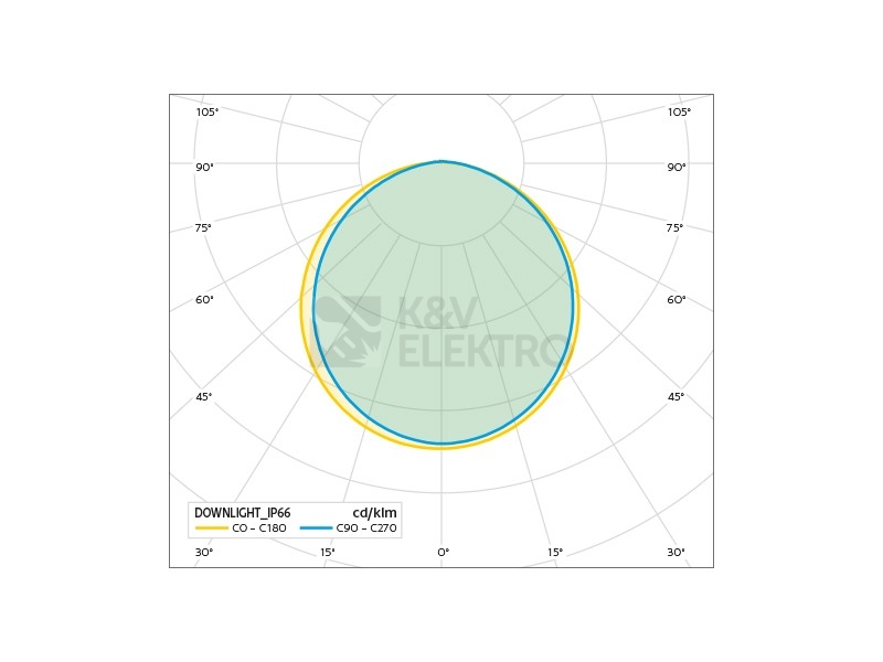 Obrázek produktu LED podhledové svítidlo Panlux ROUND 24W IP66 4000K PN14300009 1