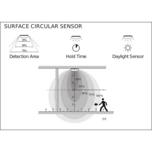 LED svítidlo LEDVANCE Surface Circular 350mm 18W/3000K teplá bílá IP44 s pohybovým čidlem (obrázek 6)