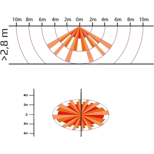 Pohybové čidlo ELEKTROBOCK CN20 360° bílá (obrázek 3)