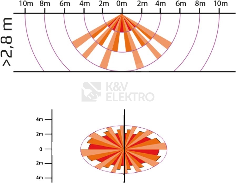 Obrázek produktu Pohybové čidlo ELEKTROBOCK CN20 360° bílá 2