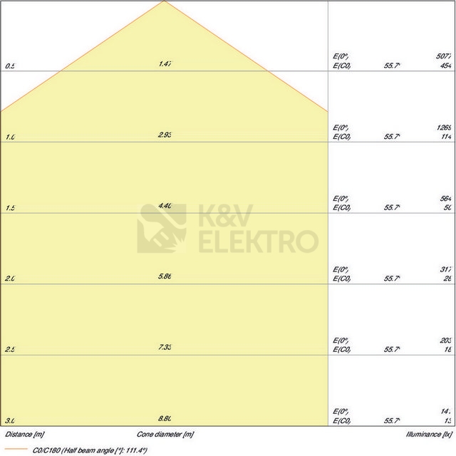 Obrázek produktu LED panel LEDVANCE Value 600x600mm 36W/6500K studená bílá 6