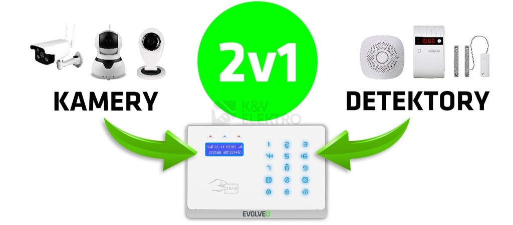 Obrázek produktu Bezdrátový WiFi&GSM alarm s čtečkou RFID EVOLVEO Salvarix ALM303 4