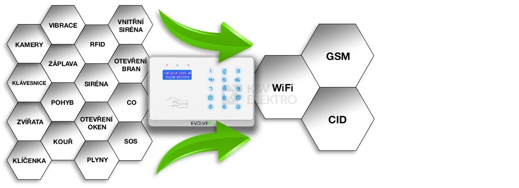 Obrázek produktu Bezdrátový WiFi&GSM alarm s čtečkou RFID EVOLVEO Salvarix ALM303 6