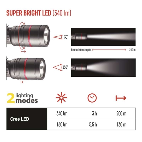 Svítilna CREE LED kovová Ultibright 70 EMOS P3170 3xAAA