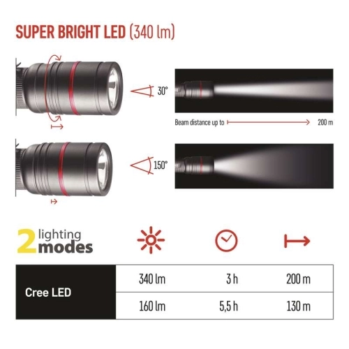 Svítilna CREE LED kovová Ultibright 70 EMOS P3170 3xAAA (obrázek 3)