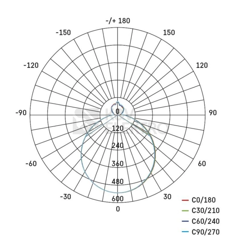 Obrázek produktu LED svítidlo EMOS EXCLUSIVE CCT 3000-6000K s dálkovým ovladačem ZM5165 10