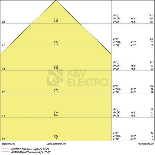 Obrázek produktu  LED reflektor LEDVANCE FLOODLIGHT černý 10W 1100lm 3000K teplá bílá IP65 6