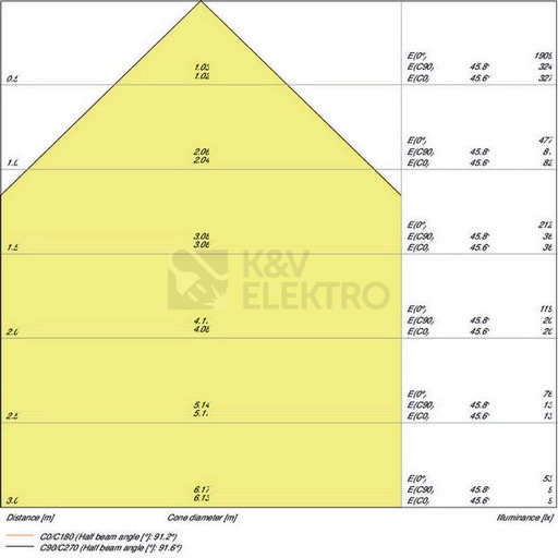 Obrázek produktu LED reflektor LEDVANCE FLOODLIGHT bílý 10W 1100lm 3000K teplá bílá IP65 6