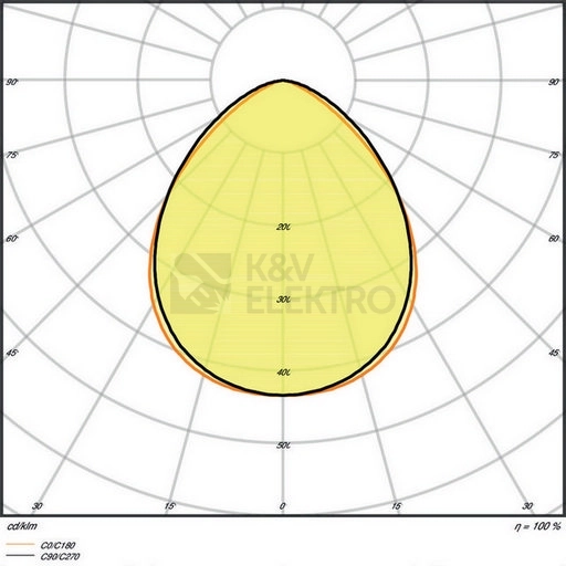 Obrázek produktu LED reflektor LEDVANCE FLOODLIGHT bílý 10W 1100lm 3000K teplá bílá IP65 7
