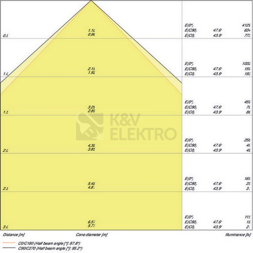 Obrázek produktu  LED reflektor LEDVANCE FLOODLIGHT černý 20W 2200lm 3000K teplá bílá IP65 3