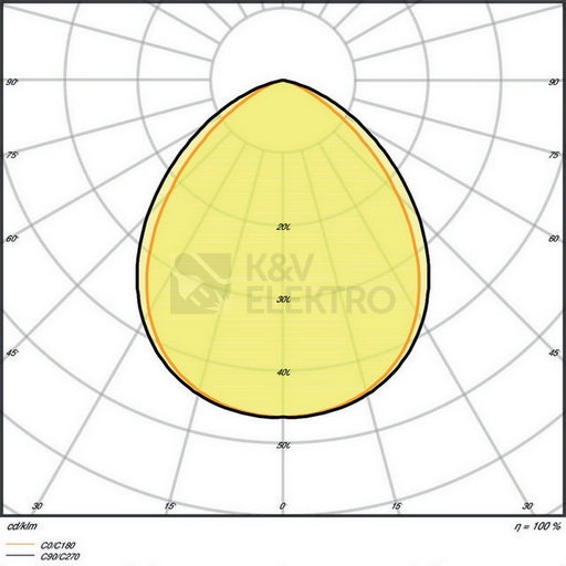 Obrázek produktu  LED reflektor LEDVANCE FLOODLIGHT černý 20W 2400lm 4000K neutrální bílá IP65 4