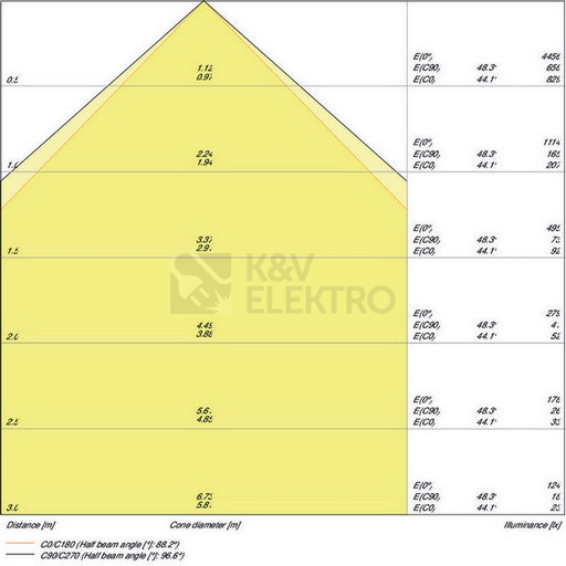 Obrázek produktu  LED reflektor LEDVANCE FLOODLIGHT černý 20W 2400lm 6500K studená bílá IP65 6