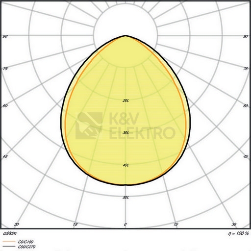 Obrázek produktu  LED reflektor LEDVANCE FLOODLIGHT černý 20W 2400lm 6500K studená bílá IP65 7