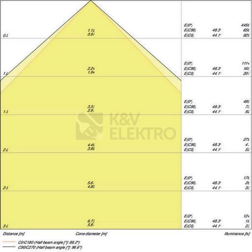 Obrázek produktu LED reflektor LEDVANCE FLOODLIGHT bílý 20W 2400lm 6500K studená bílá IP65 6