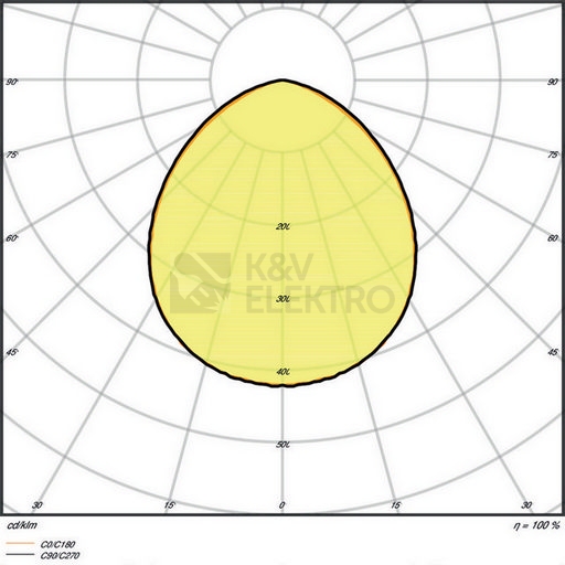 Obrázek produktu  LED reflektor LEDVANCE FLOODLIGHT černý 30W 3600lm 4000K neutrální bílá IP65 7