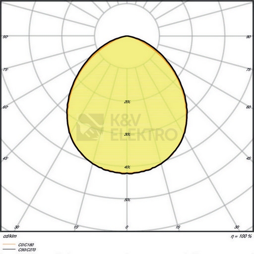 Obrázek produktu  LED reflektor LEDVANCE FLOODLIGHT černý 30W 3600lm 4000K neutrální bílá IP65 4