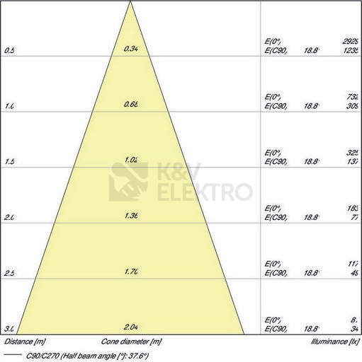 Obrázek produktu LED žárovka GU5,3 MR16 OSRAM PARATHOM 3,8W (35W) teplá bílá (2700K), reflektor 12V 36° 2