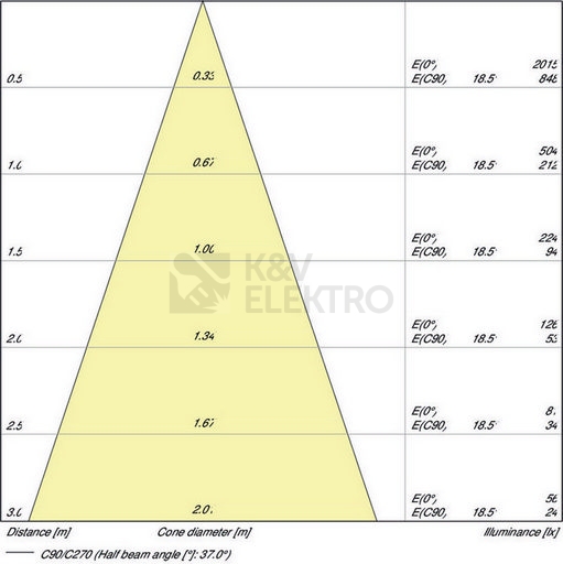 Obrázek produktu LED žárovka GU5,3 MR16 OSRAM PARATHOM 2,6W (20W) neutrální bílá (4000K), reflektor 12V 36° 2