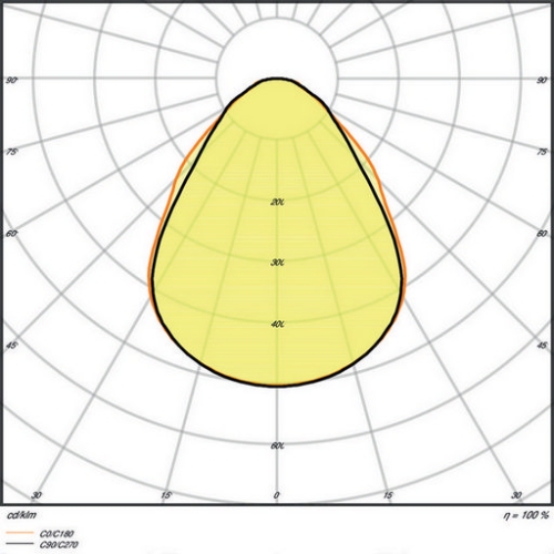 LED panel LEDVANCE Performance 600x600mm 30W/4000K neutrální bílá UGR<19 (obrázek 5)