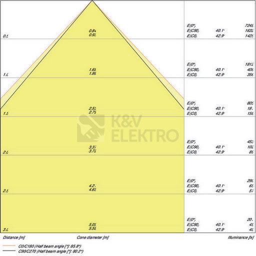 Obrázek produktu LED panel LEDVANCE Performance 600x600mm 30W/4000K neutrální bílá UGR<19 3