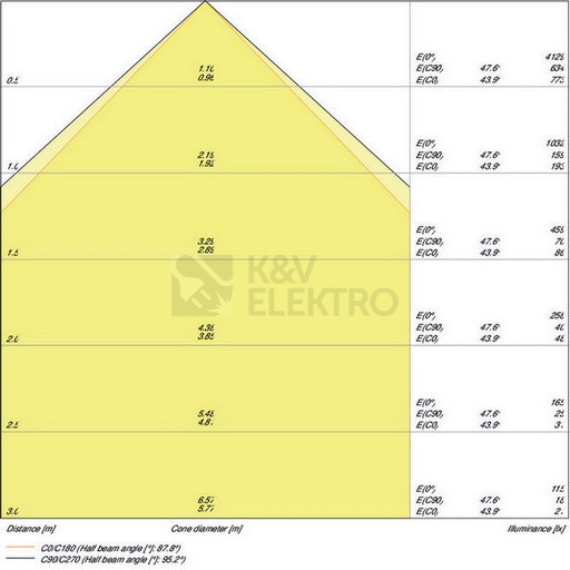Obrázek produktu  LED reflektor s pohybovým čidlem LEDVANCE FLOODLIGHT černý 20W 2200lm 3000K teplá bílá IP65 10