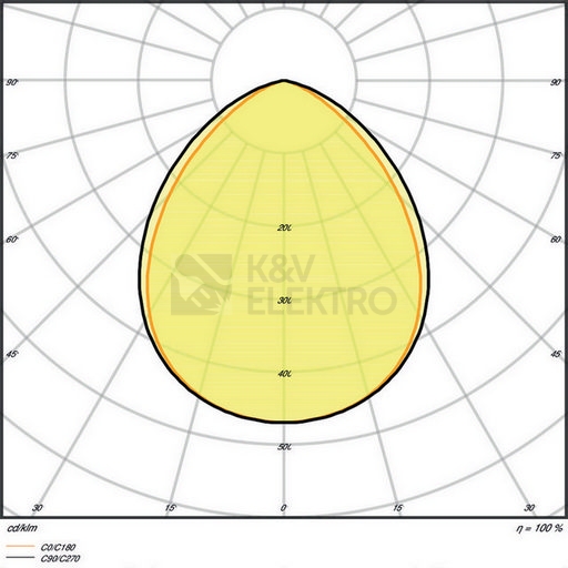 Obrázek produktu  LED reflektor s pohybovým čidlem LEDVANCE FLOODLIGHT černý 20W 2200lm 3000K teplá bílá IP65 11