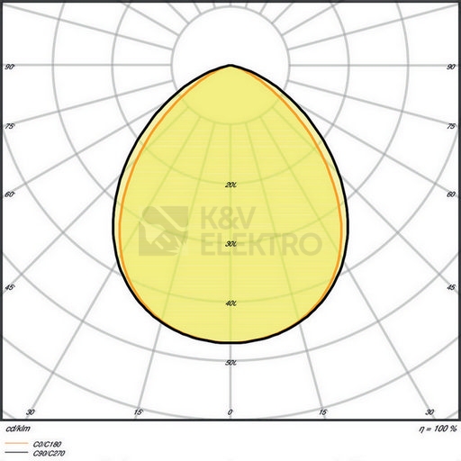 Obrázek produktu  LED reflektor s pohybovým čidlem LEDVANCE FLOODLIGHT černý 20W 2200lm 3000K teplá bílá IP65 5