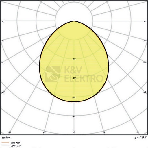 Obrázek produktu  LED reflektor s pohybovým čidlem LEDVANCE FLOODLIGHT černý 50W 5500lm 3000K teplá bílá IP65 5