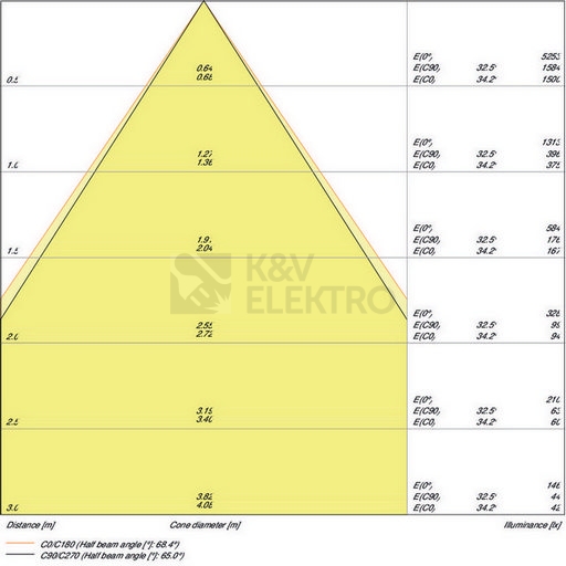Obrázek produktu LED podhledové svítidlo LEDVANCE Downlight UGR<19 155mm 14W 3000K teplá bílá IP54 12