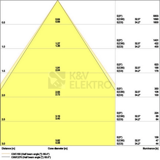 Obrázek produktu LED podhledové svítidlo LEDVANCE Downlight UGR<19 155mm 14W 4000K neutrální bílá IP54 8