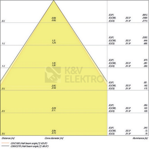 Obrázek produktu LED podhledové svítidlo LEDVANCE Downlight UGR<19 195mm 21W 3000K teplá bílá IP54 5