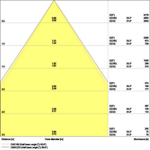 LED podhledové svítidlo LEDVANCE Downlight UGR<19 195mm 21W 4000K neutrální bílá IP54