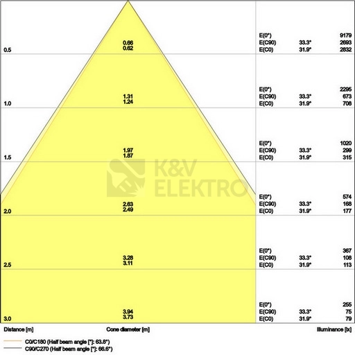 Obrázek produktu LED podhledové svítidlo LEDVANCE Downlight UGR<19 195mm 21W 4000K neutrální bílá IP54 6