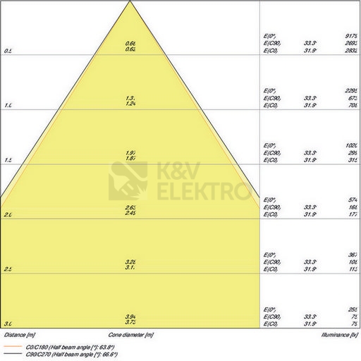 Obrázek produktu LED podhledové svítidlo LEDVANCE Downlight UGR<19 195mm 21W 4000K neutrální bílá IP54 10